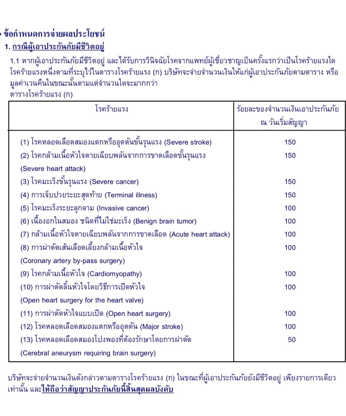 โรคร้ายแรง โรคร้ายแรง