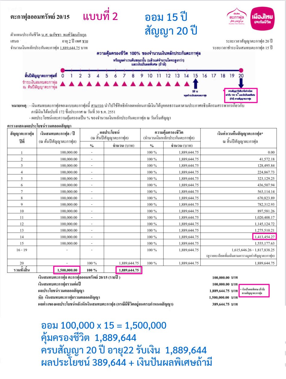 ประกันสะสมทรัพย์ ประกันสะสมทรัพย์