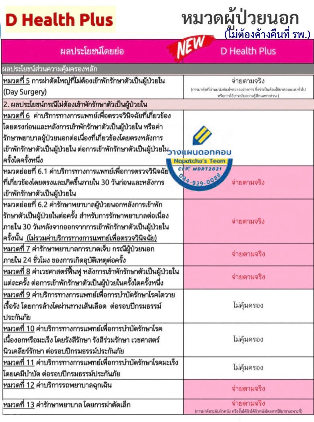 ดีเฮลท์ ดีเฮลท์