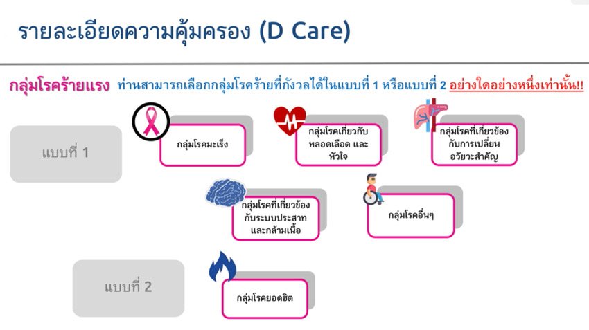ประกันโรคร้ายแรง ประกันโรคร้ายแรง