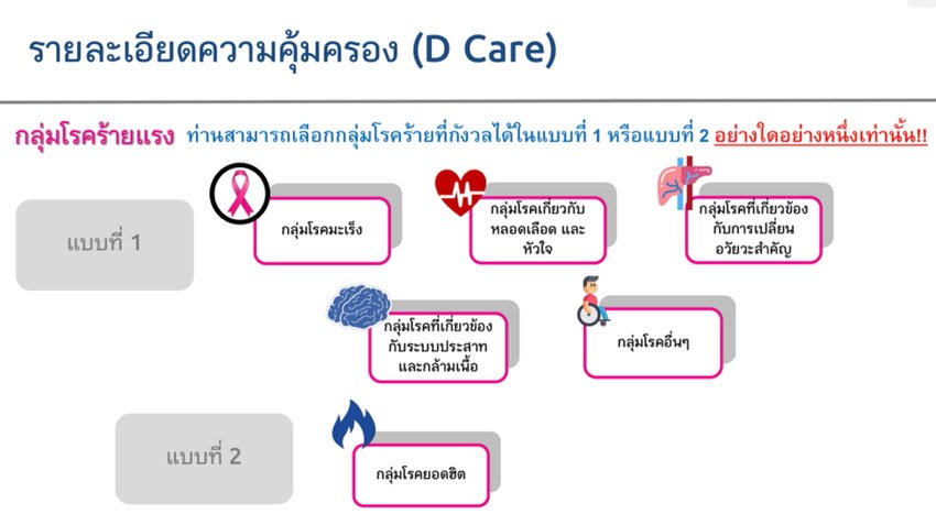 ประกันโรคร้ายแรง