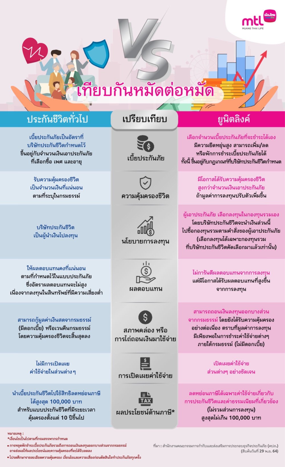 ยูนิตลิ้งค์ ยูนิตลิ้งค์