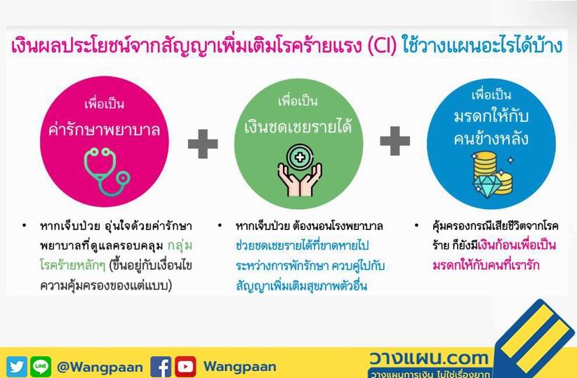 ประกันโรคร้ายแรง ประกันโรคร้ายแรง