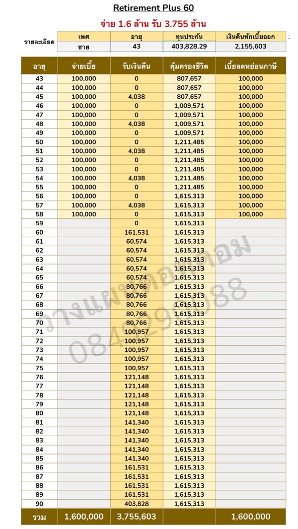 ประกันชีวิต บำนาญ
