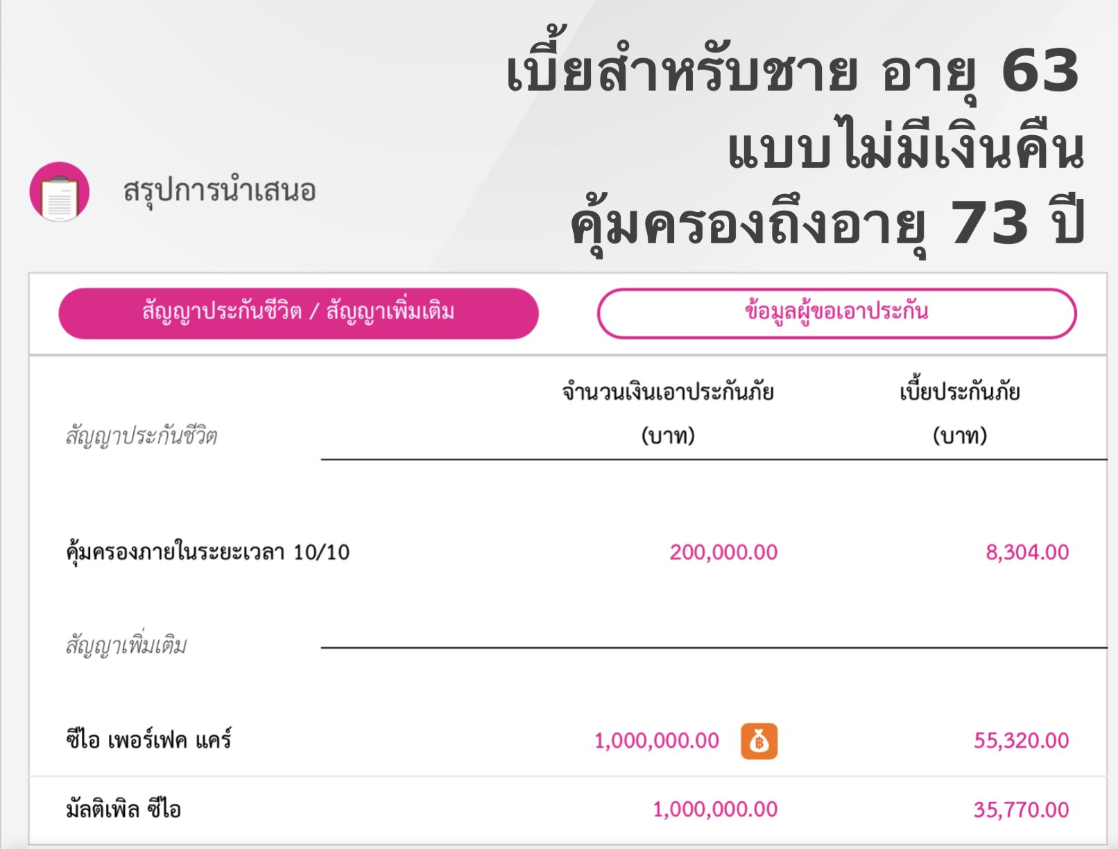 ประกันโรคร้ายแรง