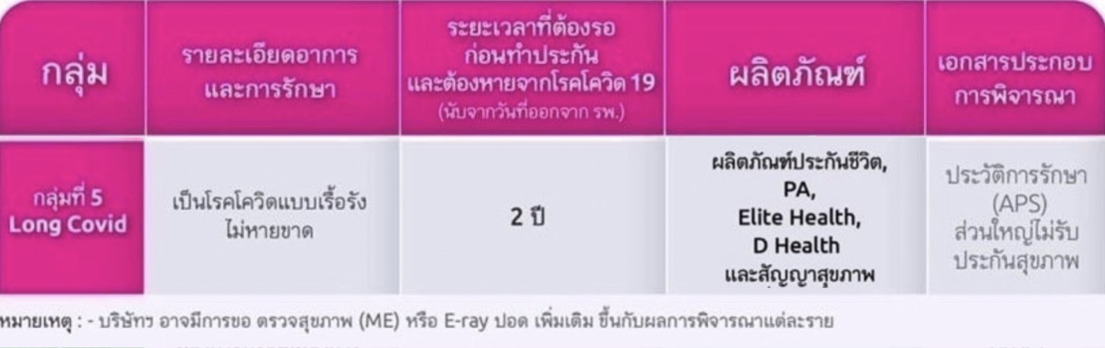 โควิดทำประกัน