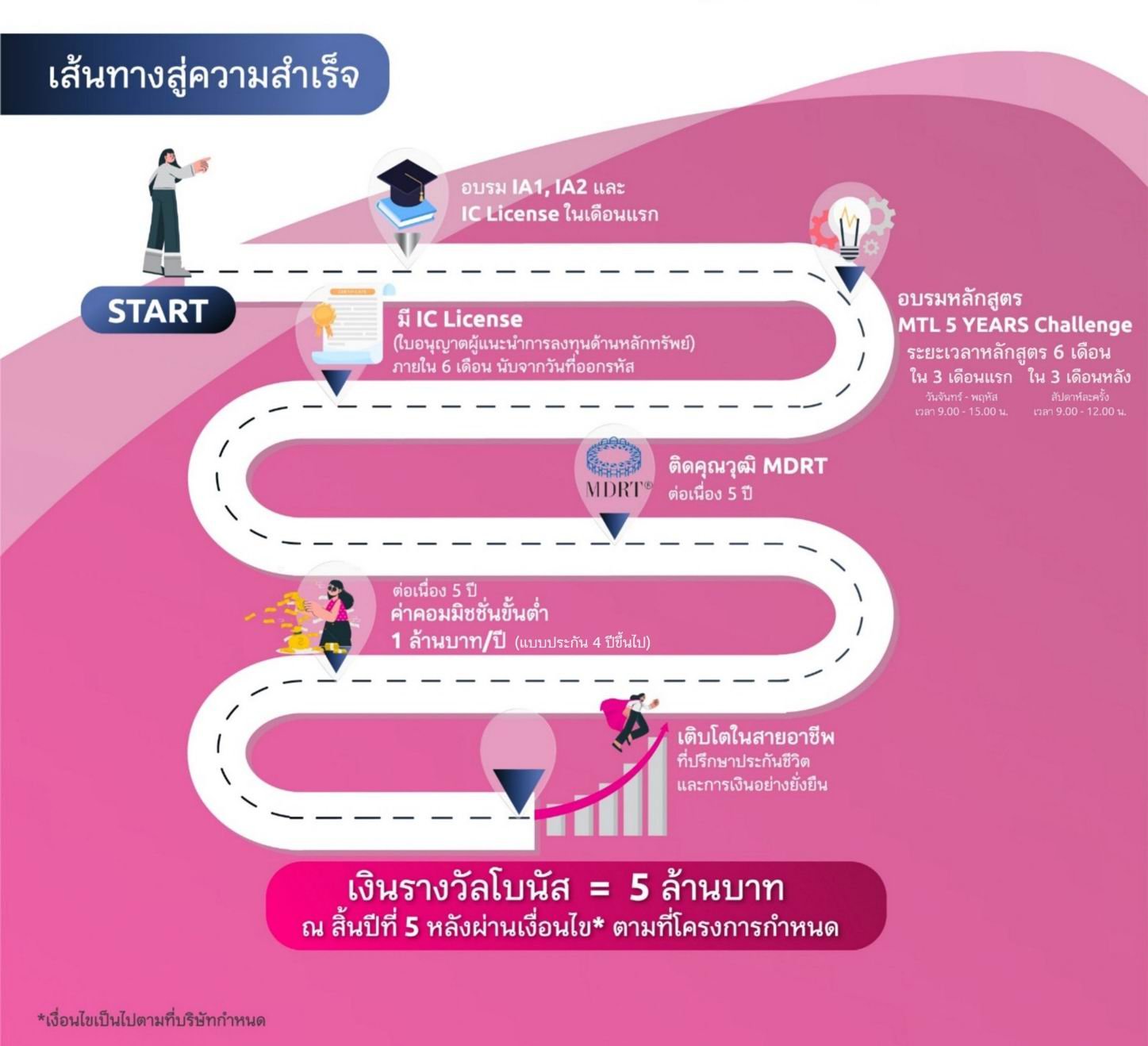 สมัครตัวแทน สมัครตัวแทน