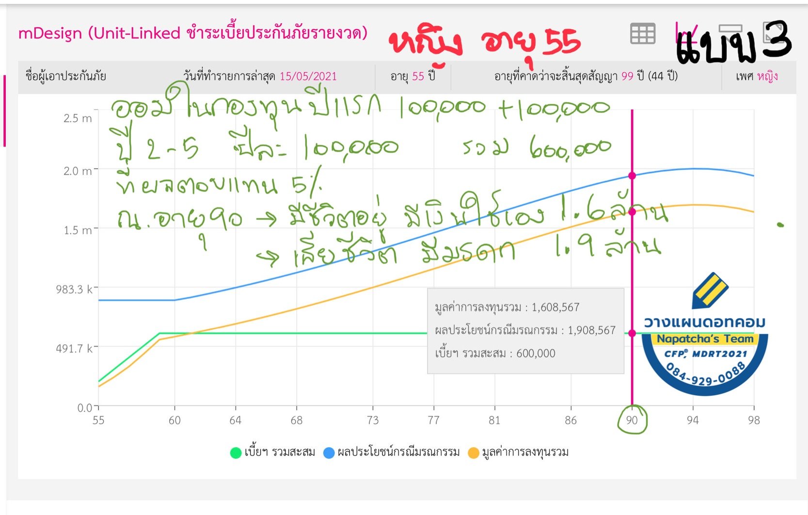 ประกันชีวิต ประกันชีวิต