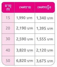 ประกันฮาลาล ประกันฮาลาล