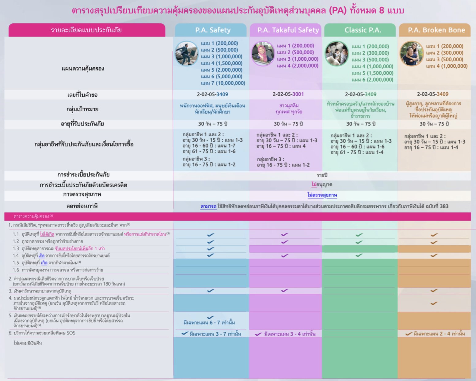 ประกันอุบัติเหตุ ประกันอุบัติเหตุ