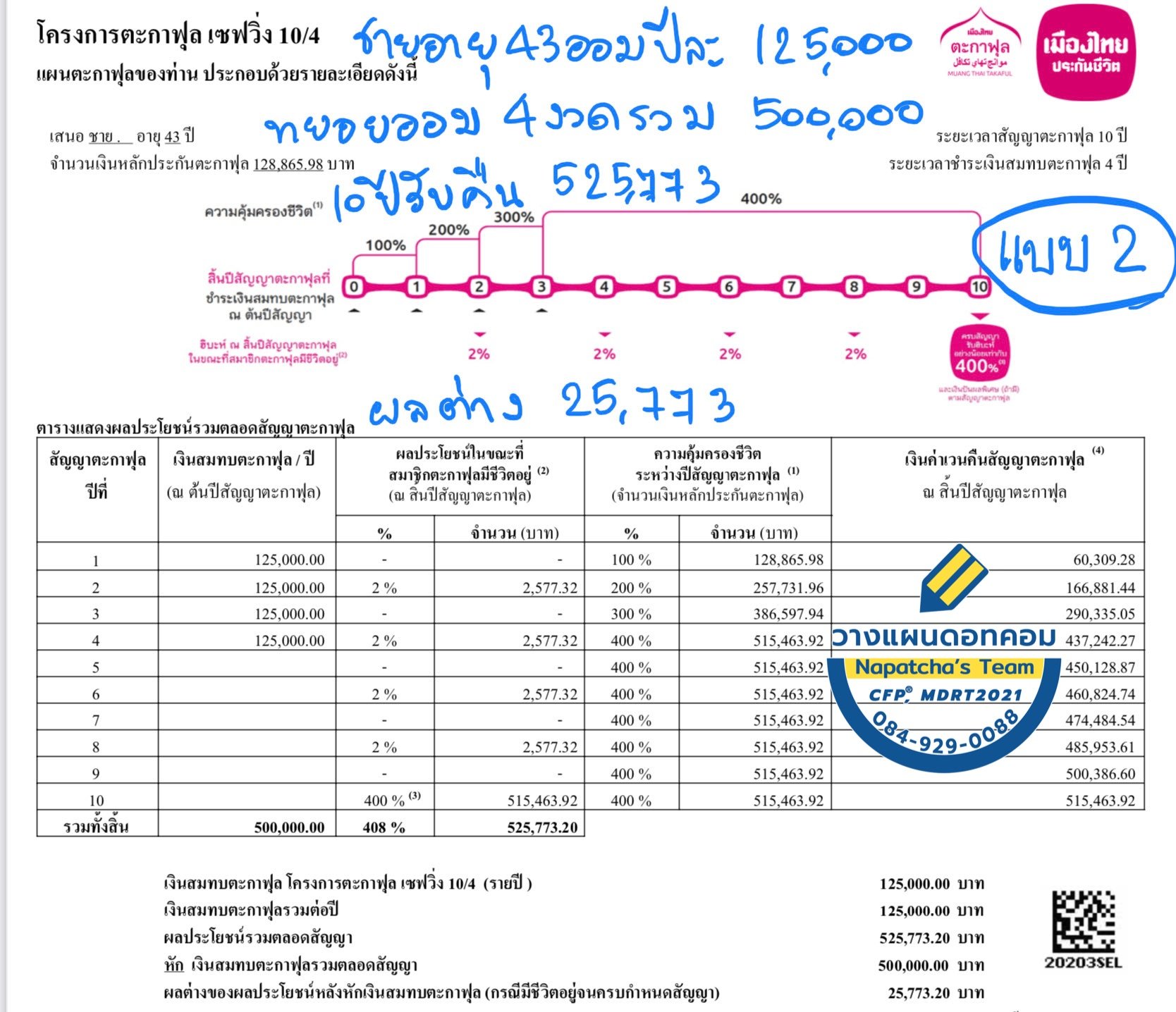 ประกันสะสมทรัพย์ ประกันสะสมทรัพย์