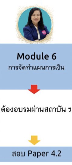 วางแผนการเงิน