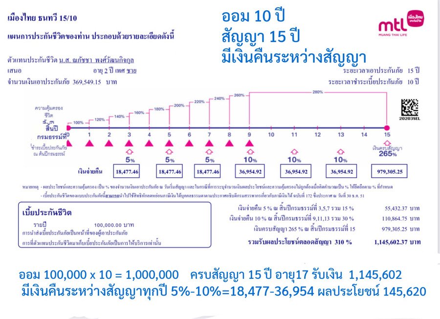 ประกันสะสมทรัพย์ ประกันสะสมทรัพย์