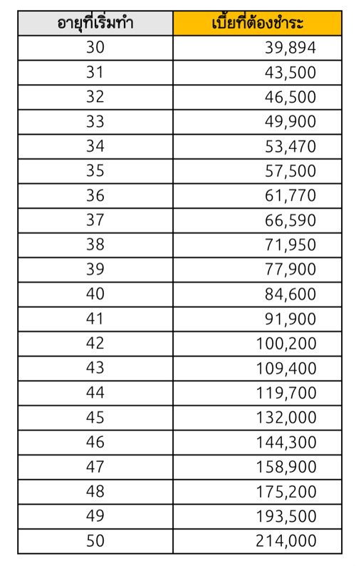 มรดก มรดก