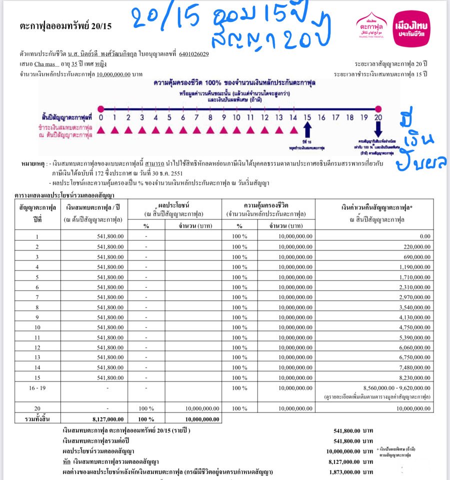 ประกันสะสมทรัพย์ ประกันสะสมทรัพย์