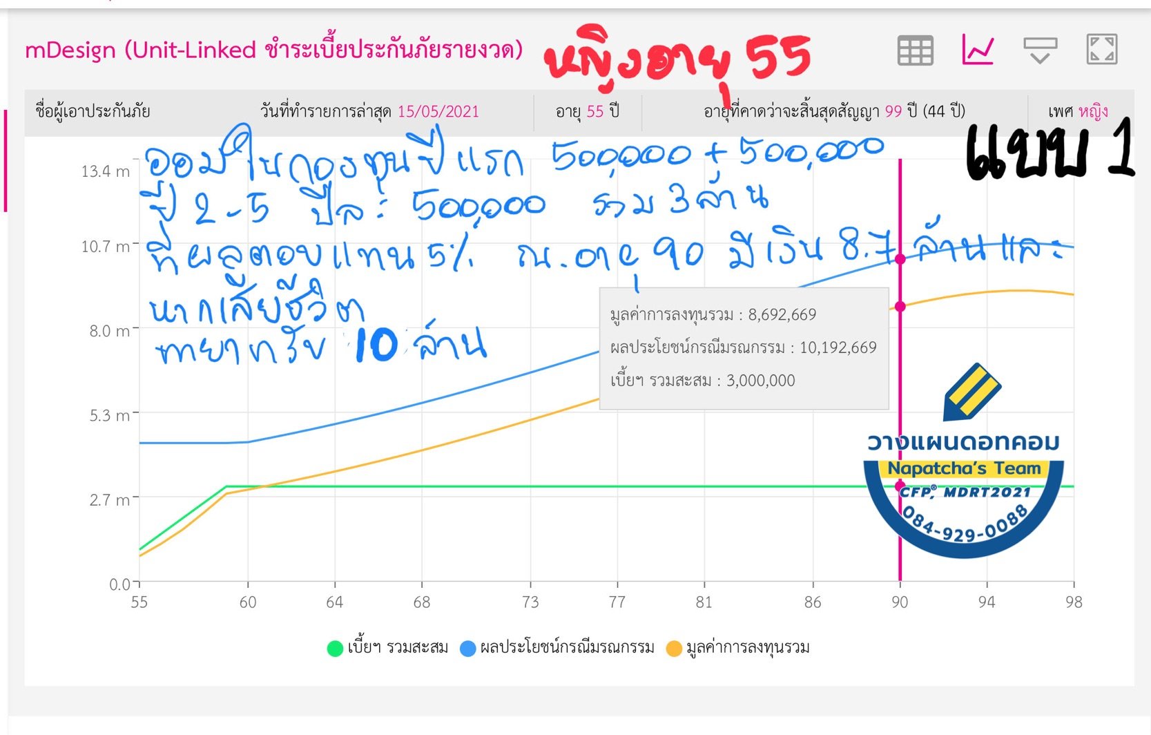 ประกันชีวิต