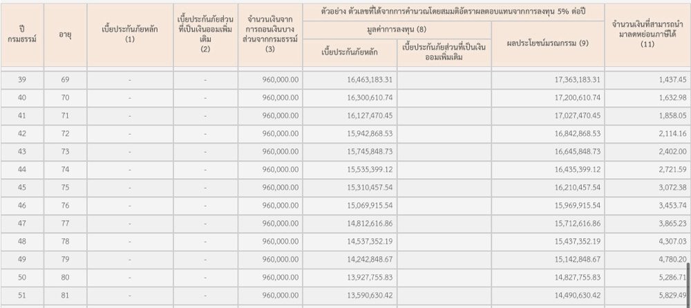 ยูนิตลิ้งค์ ยูนิตลิ้งค์