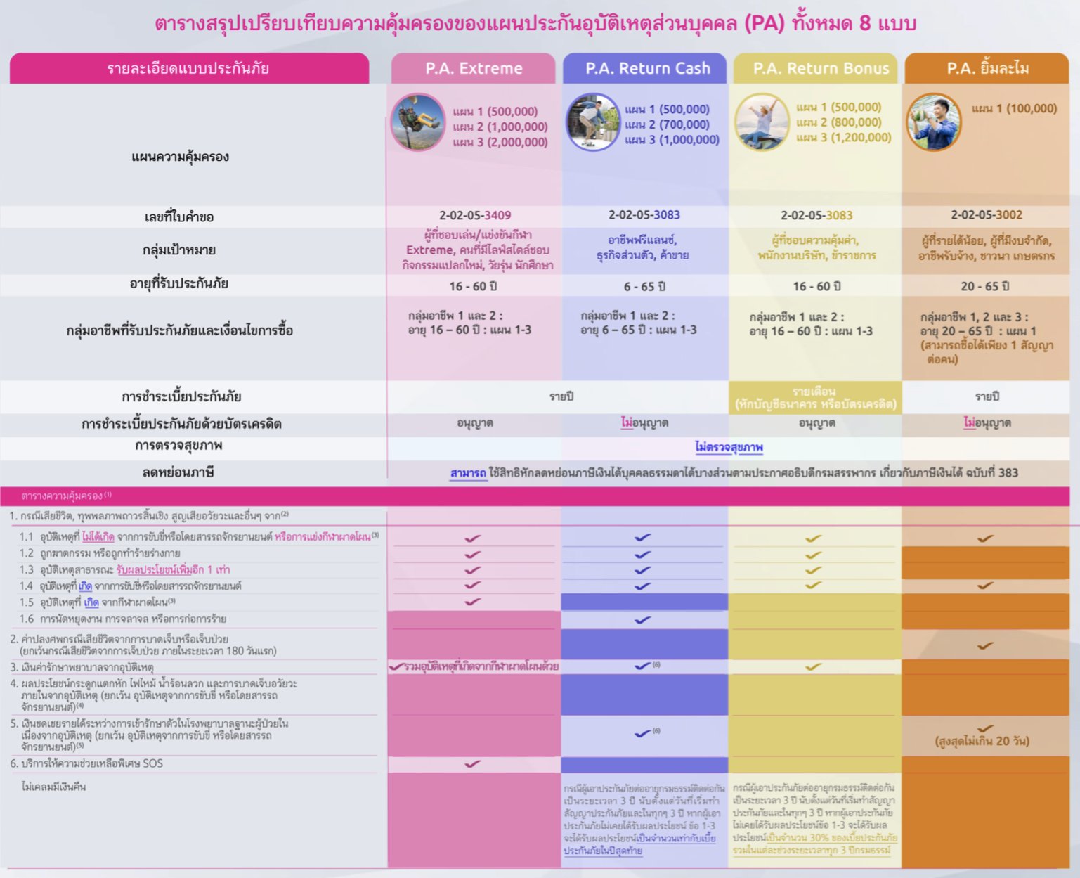 ประกันอุบัติเหตุ ประกันอุบัติเหตุ