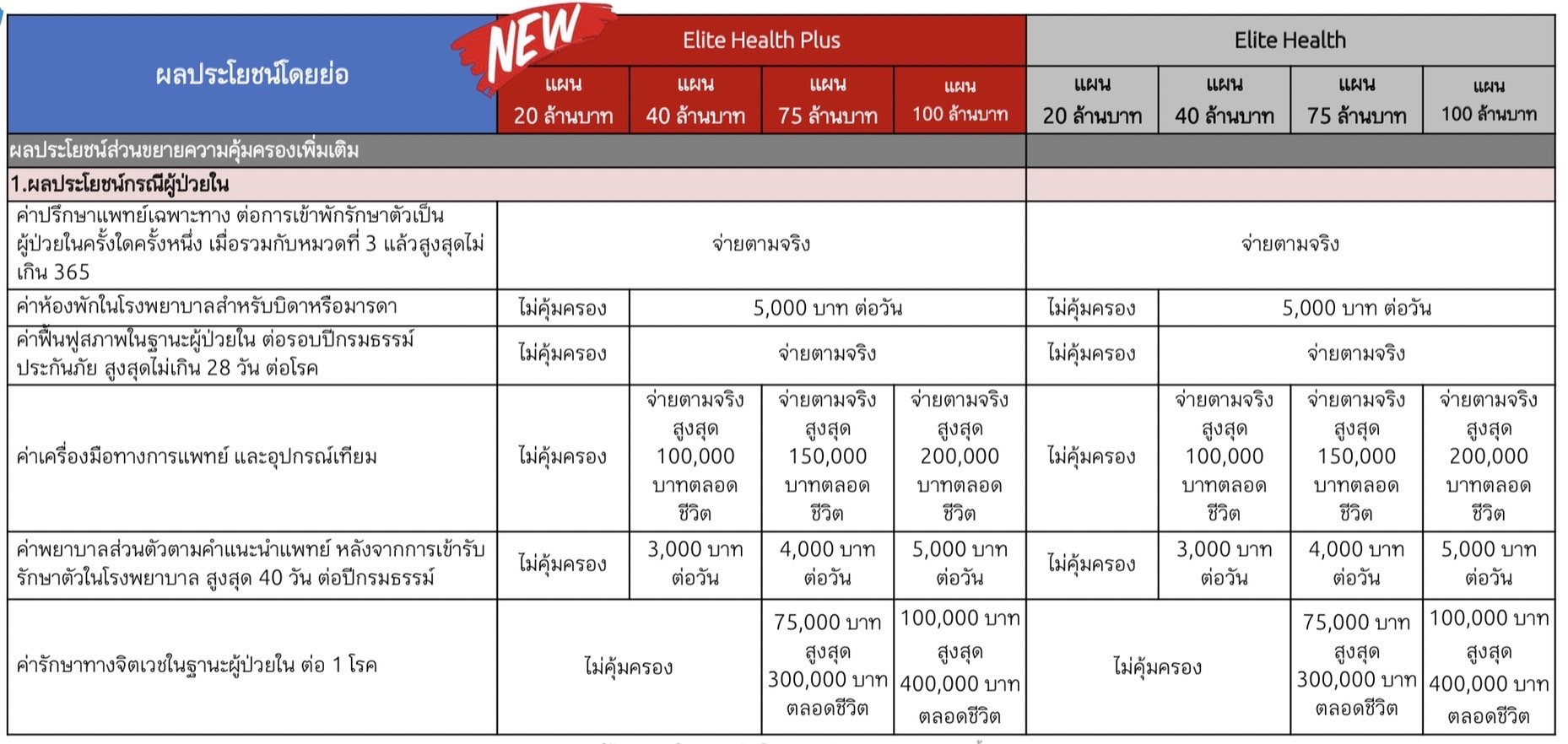 อีลิทเฮลท์ ประกันสุขภาพ