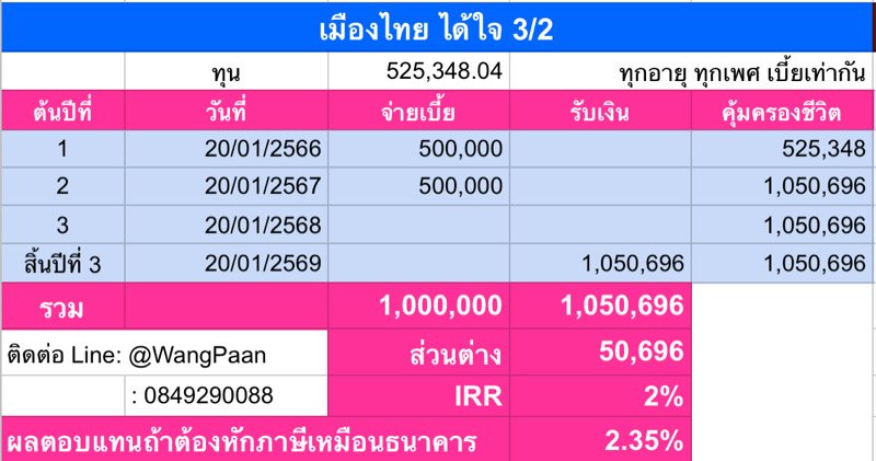 ประกันสะสมทรัพย์