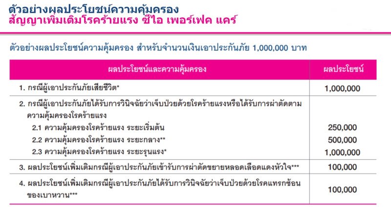 ประกันโรคร้ายแรง ประกันโรคร้ายแรง