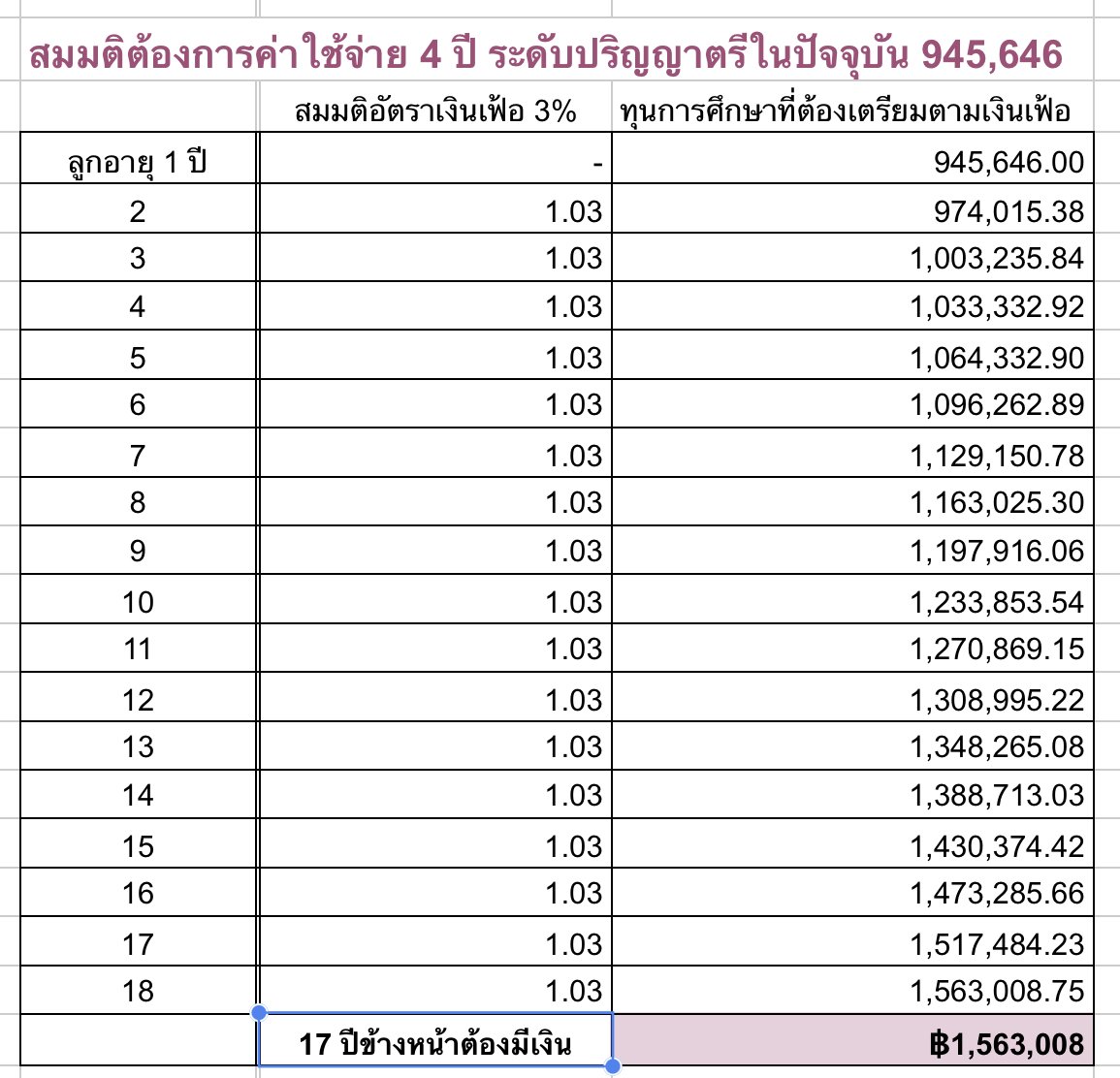 ประกันชีวิต ประกันชีวิต