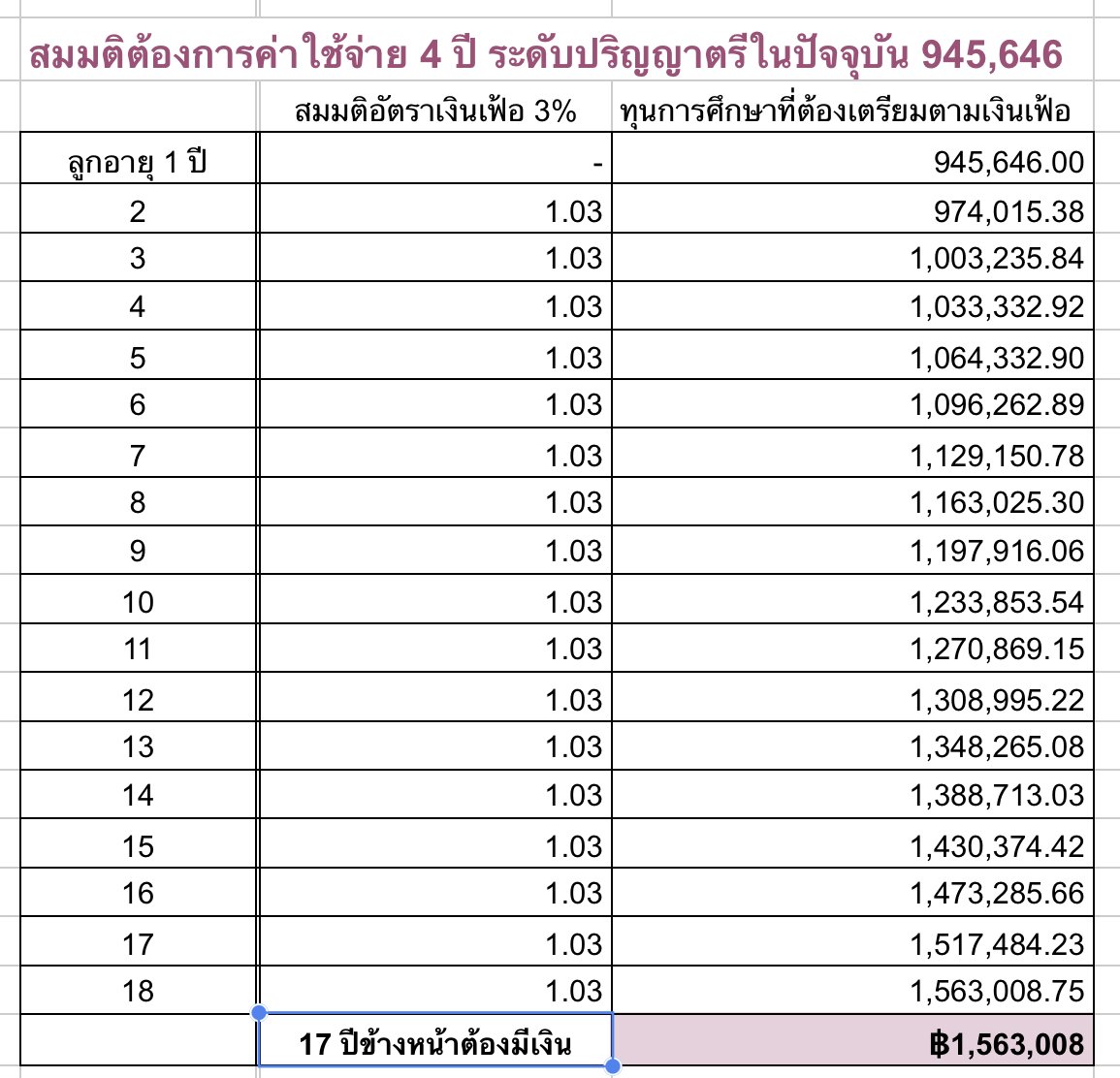 ประกันชีวิต