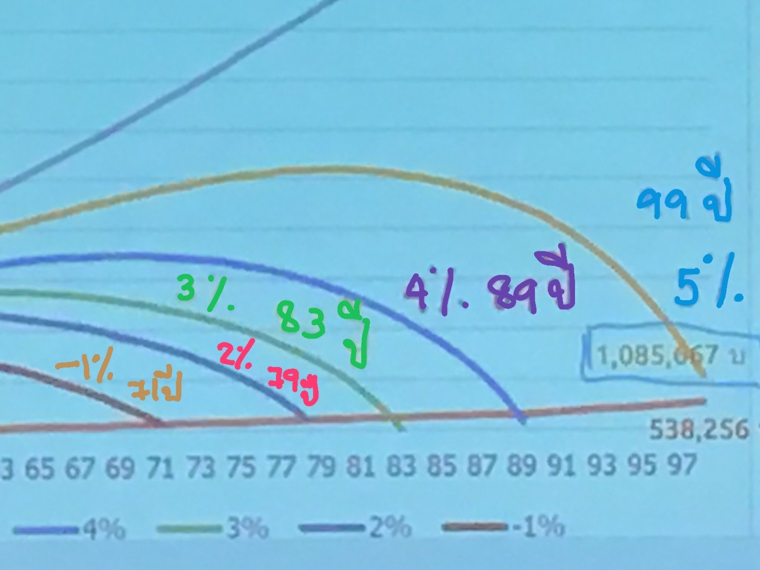 ประกันสุขภาพ ประกันสุขภาพ