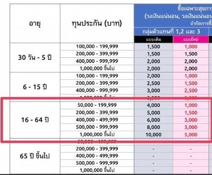 ชดเชยรายได้ที่ไหนดี