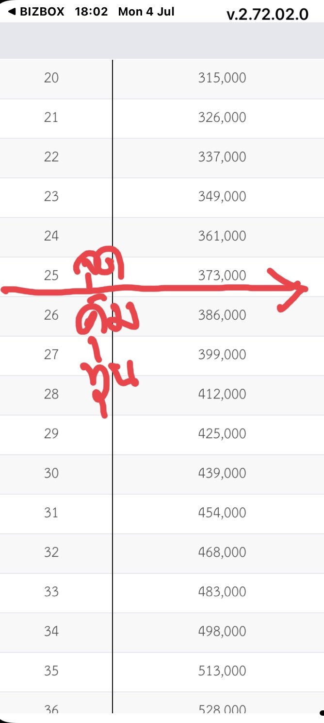 ชดเชยรายได้ที่ไหนดี ชดเชยรายได้ที่ไหนดี