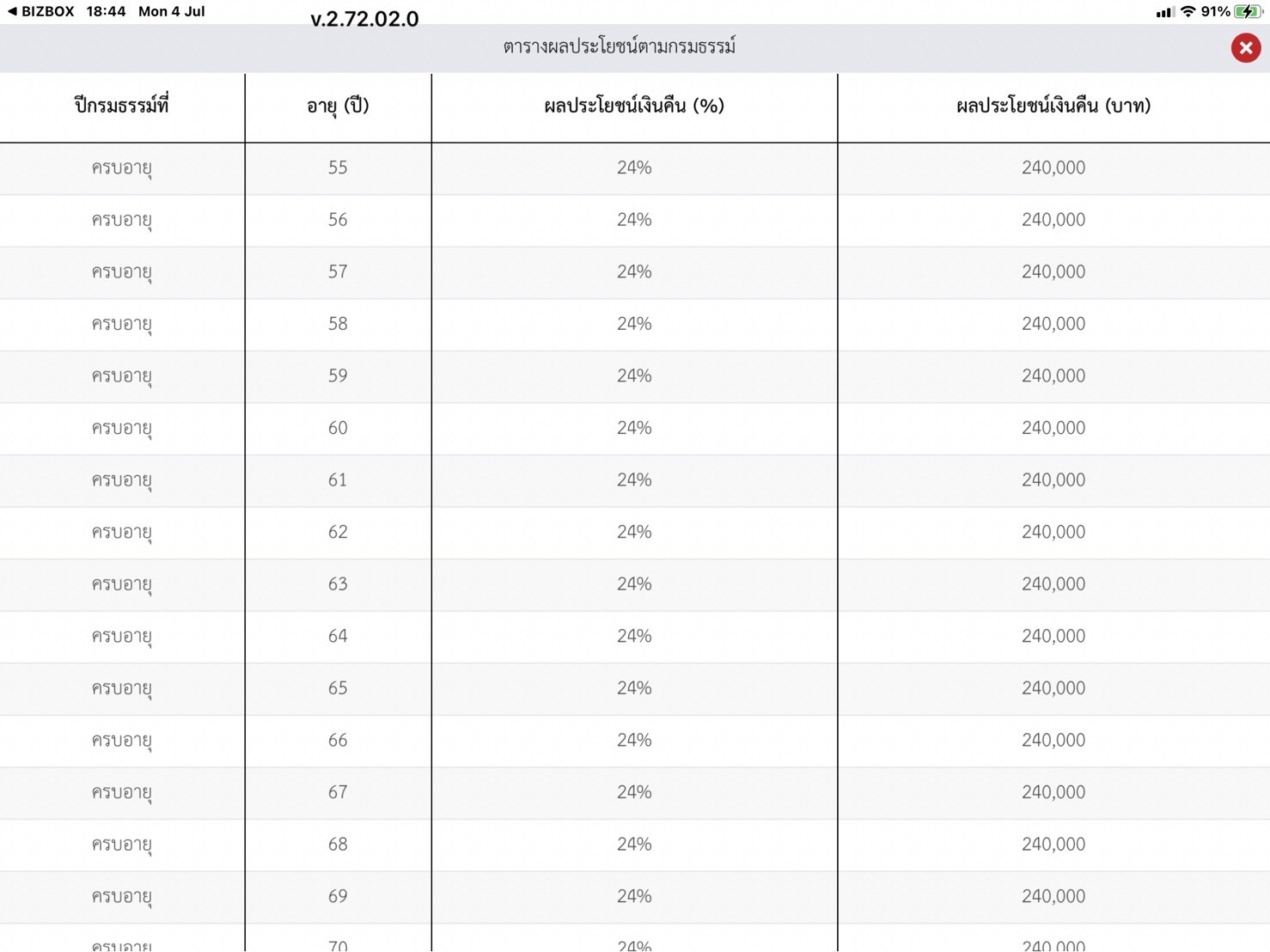 ชดเชยรายได้ ชดเชยรายได้