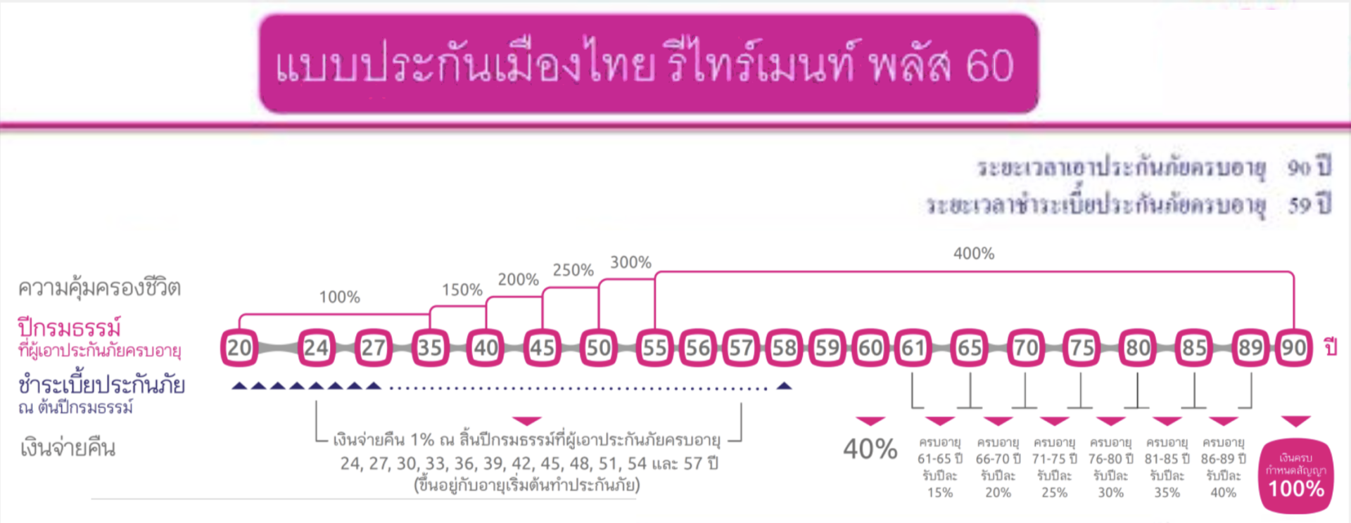 ประกันชีวิต