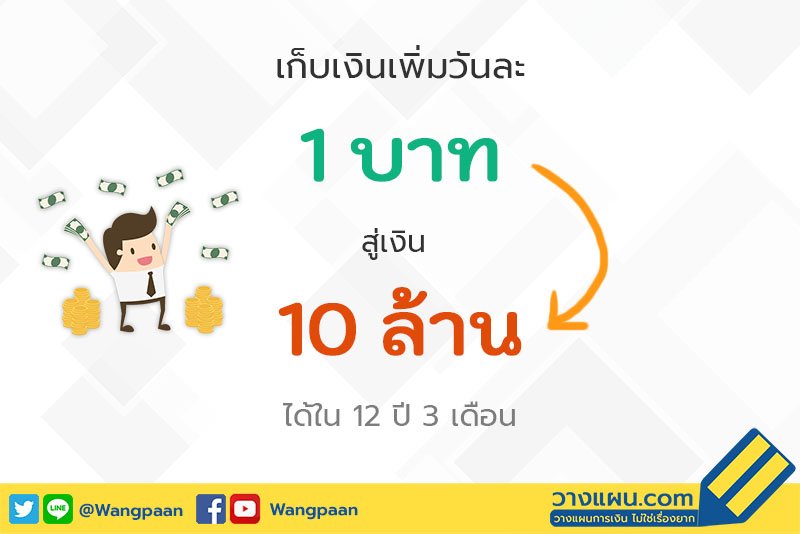 เชื่อหรือไม่ เก็บเพิ่มขึ้นวันละ1บาททุกวัน จะรวย10ล้านใน 12ปี - Wangpaan