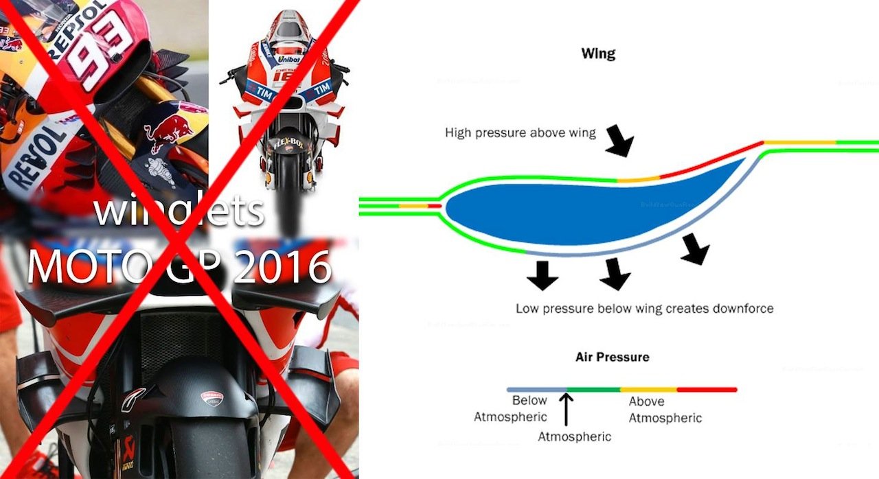 Winglets MotoGp2017 Winglets MotoGp2017