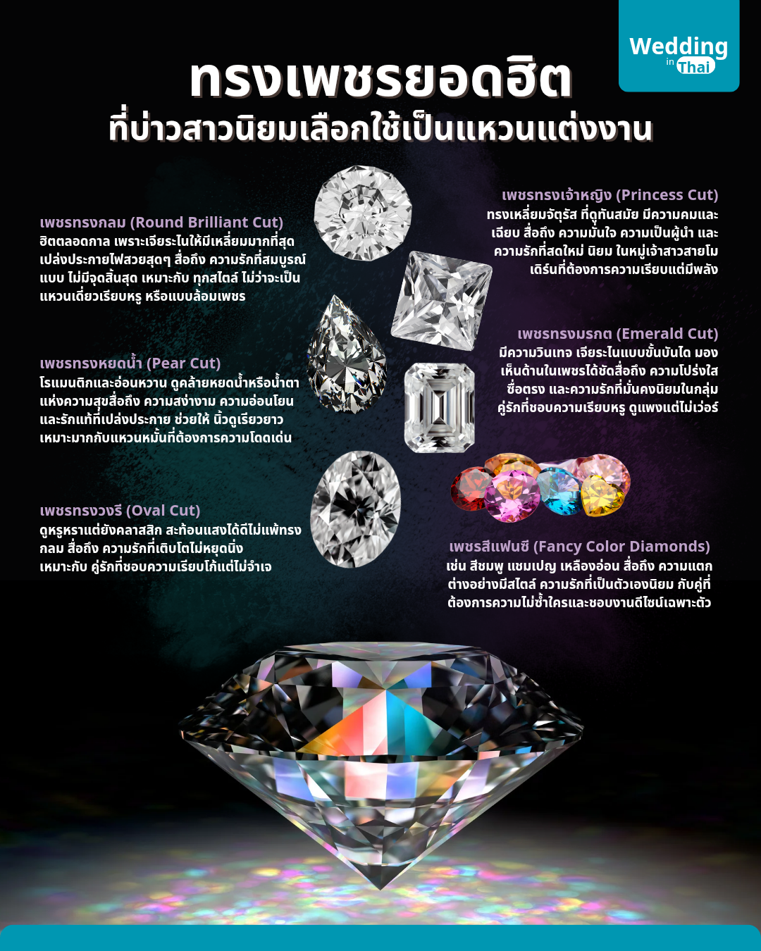 weddinginthai