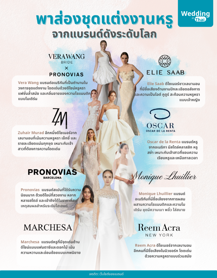 weddinginthai
