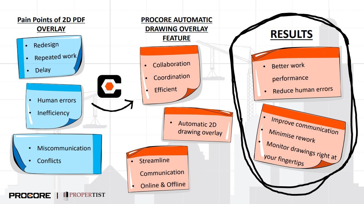 Reducing Design-Conflicts at Your Fingertips Reducing Design-Conflicts at Your Fingertips
