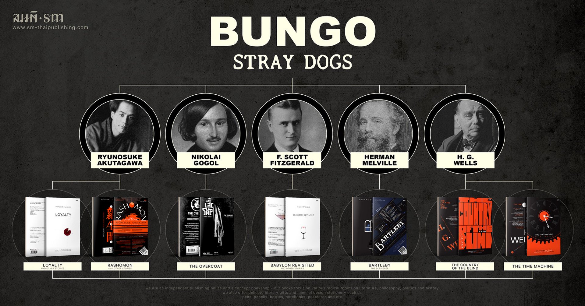 Bungo Stray Dogs แนะนำหนังสือฉบับภาษาไทยของนักเขียนในเรื่อง