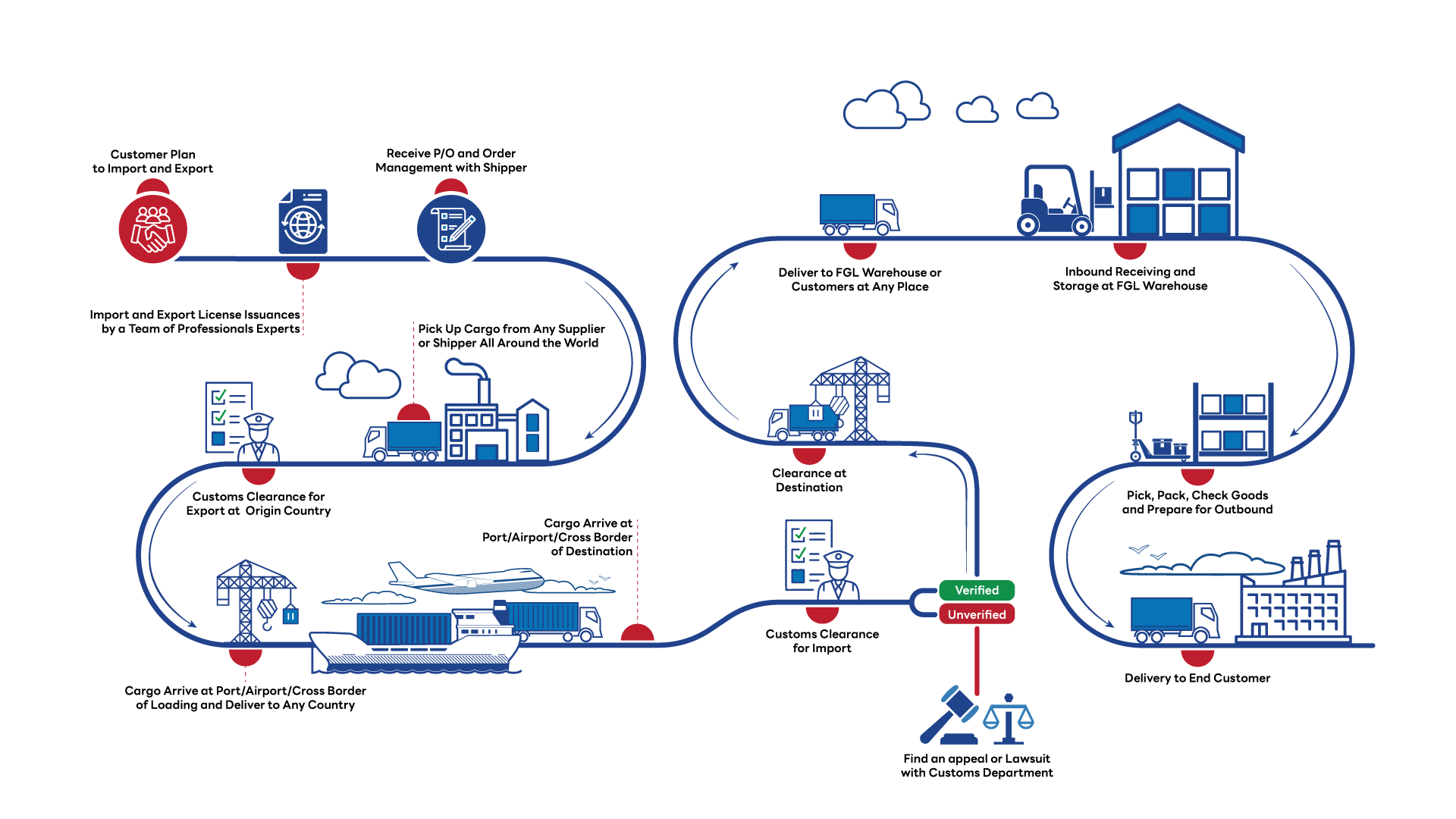 Fukuyama Grand Logistics One Stop Solution Fukuyama Grand Logistics One Stop Solution