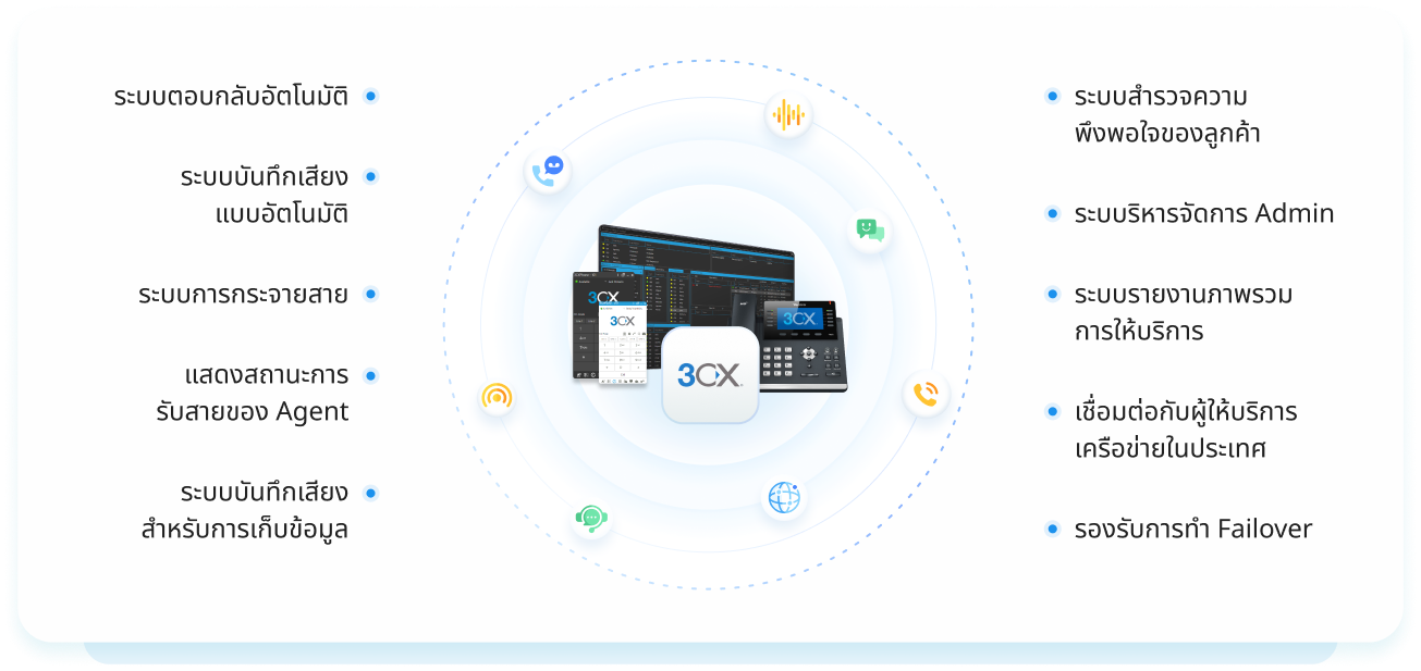ฟีเจอร์จาก 3CX ที่จะช่วยให้คุณใช้ระบบ Cloud Call Center ได้อย่างมีประสิทธิภาพ