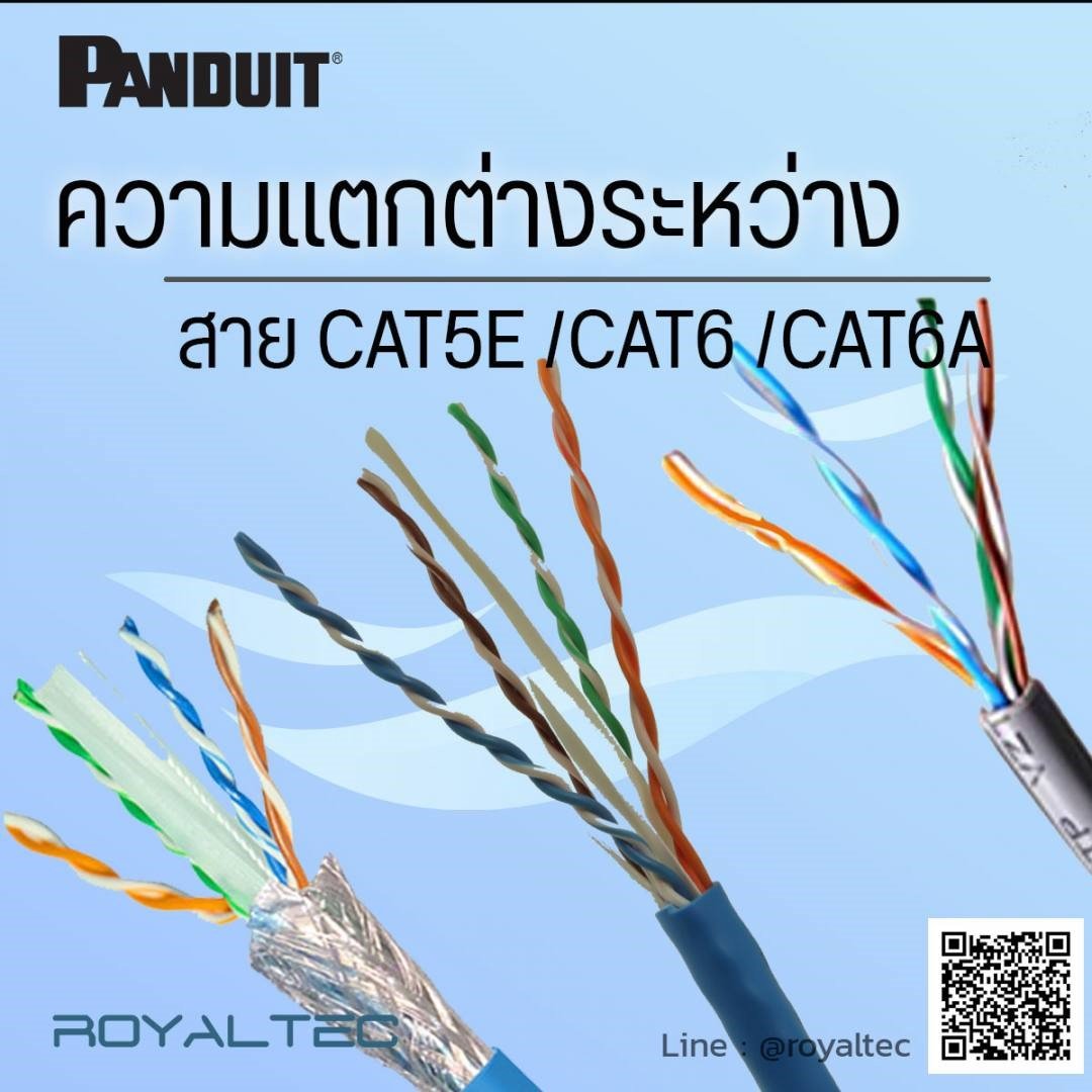 ความแตกต่างระหว่าง สายแลน CAT5E CAT6 และ CAT6A