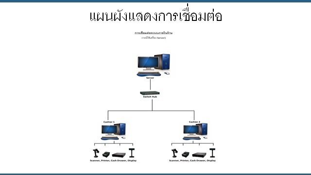 การเชื่อมต่อระบบ POS การเชื่อมต่อระบบ POS