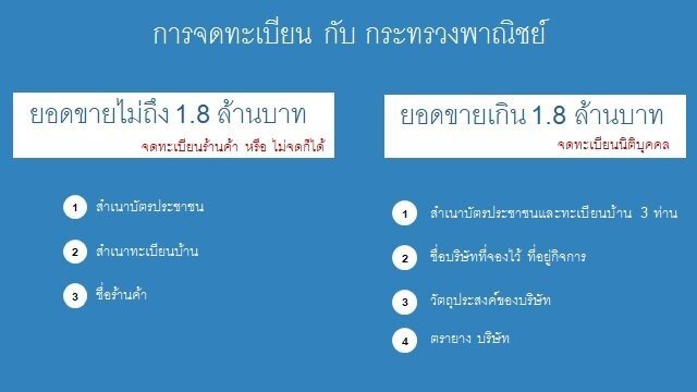 จดหมายเลขเครื่อง