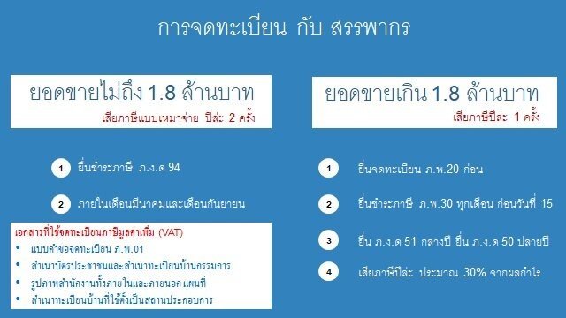 จด Vat จด Vat