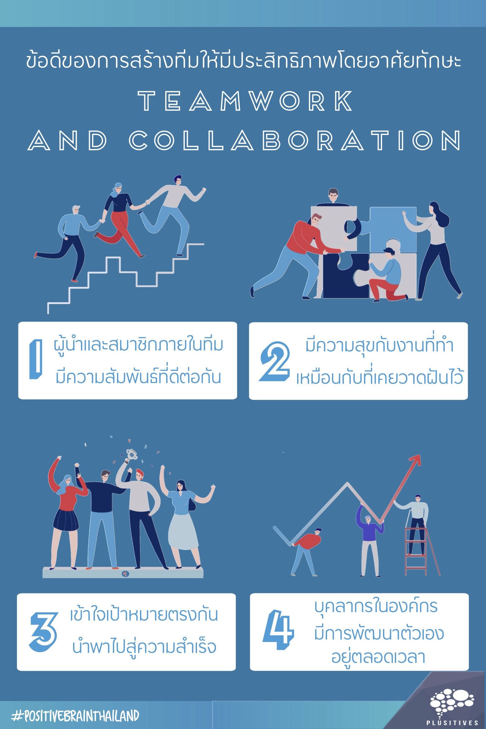 Teamwork & Collaboration กุญแจสำคัญของการสร้างทีมที่มีประสิทธิภาพ