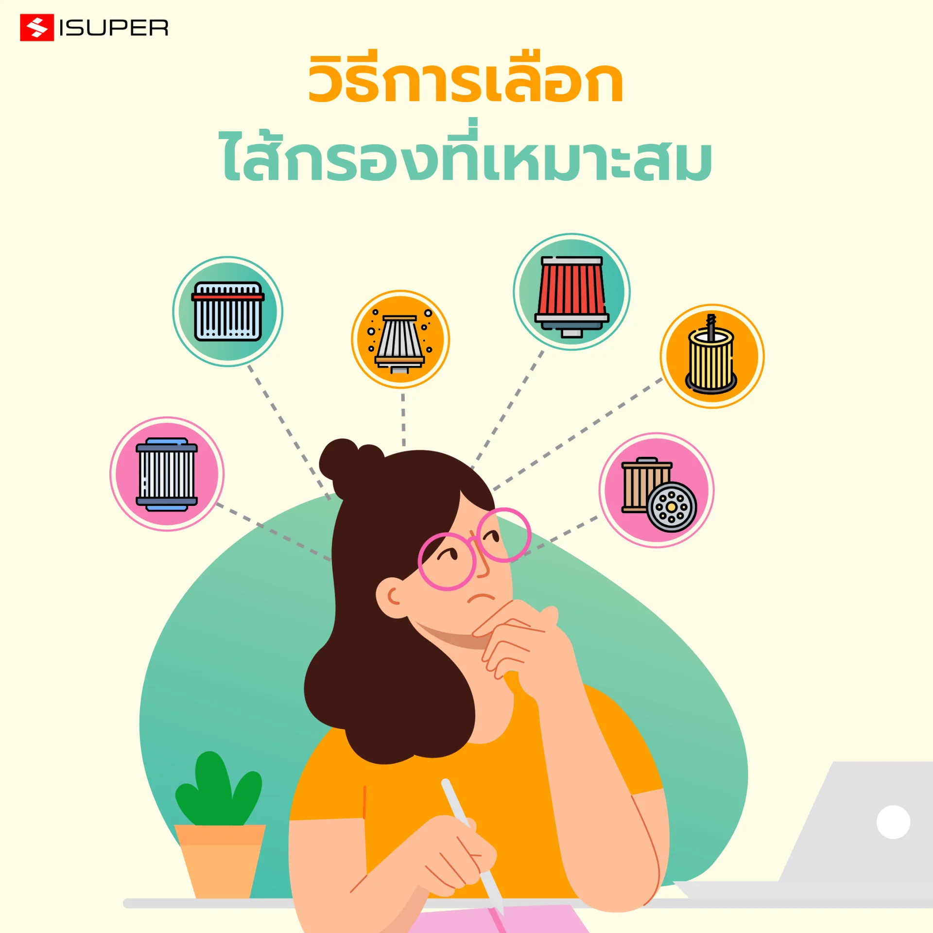 How to choose the right filter วิธีการเลือกไส้กรองที่เหมาะสม