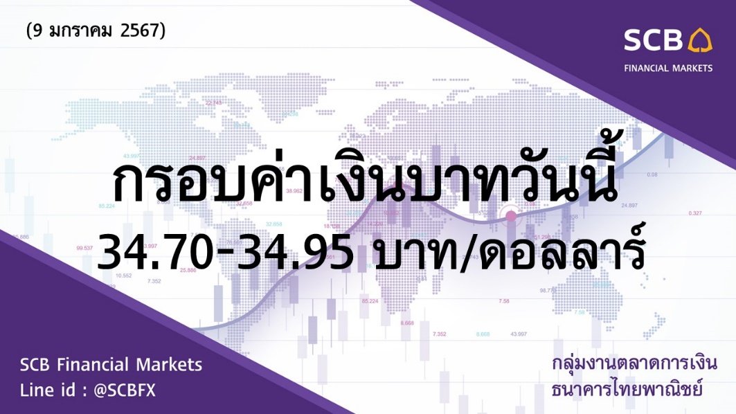  SCBFM ประเมินค่าเงินบาท 9 ม.ค.67 อ่อนค่าลงเร็ว 