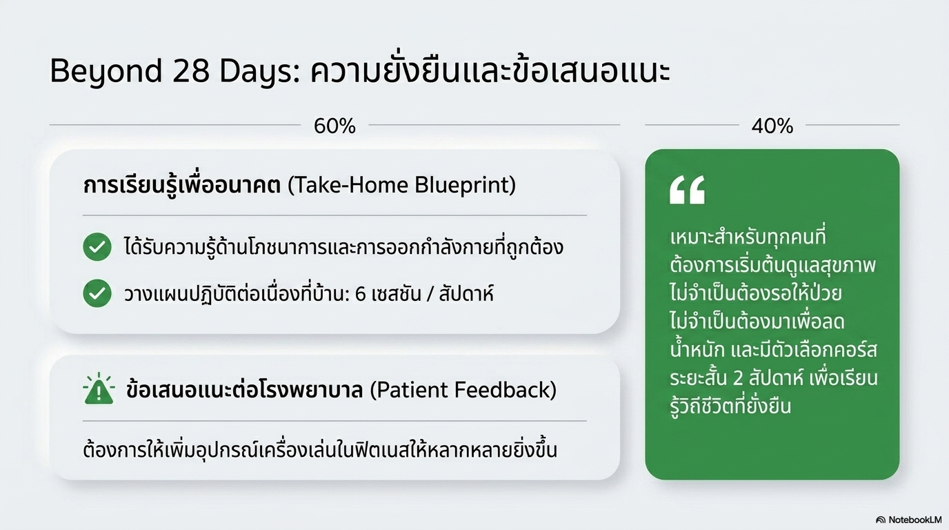แผนการดูแลสุขภาพอย่างต่อเนื่องเพื่อความยั่งยืนที่บ้าน