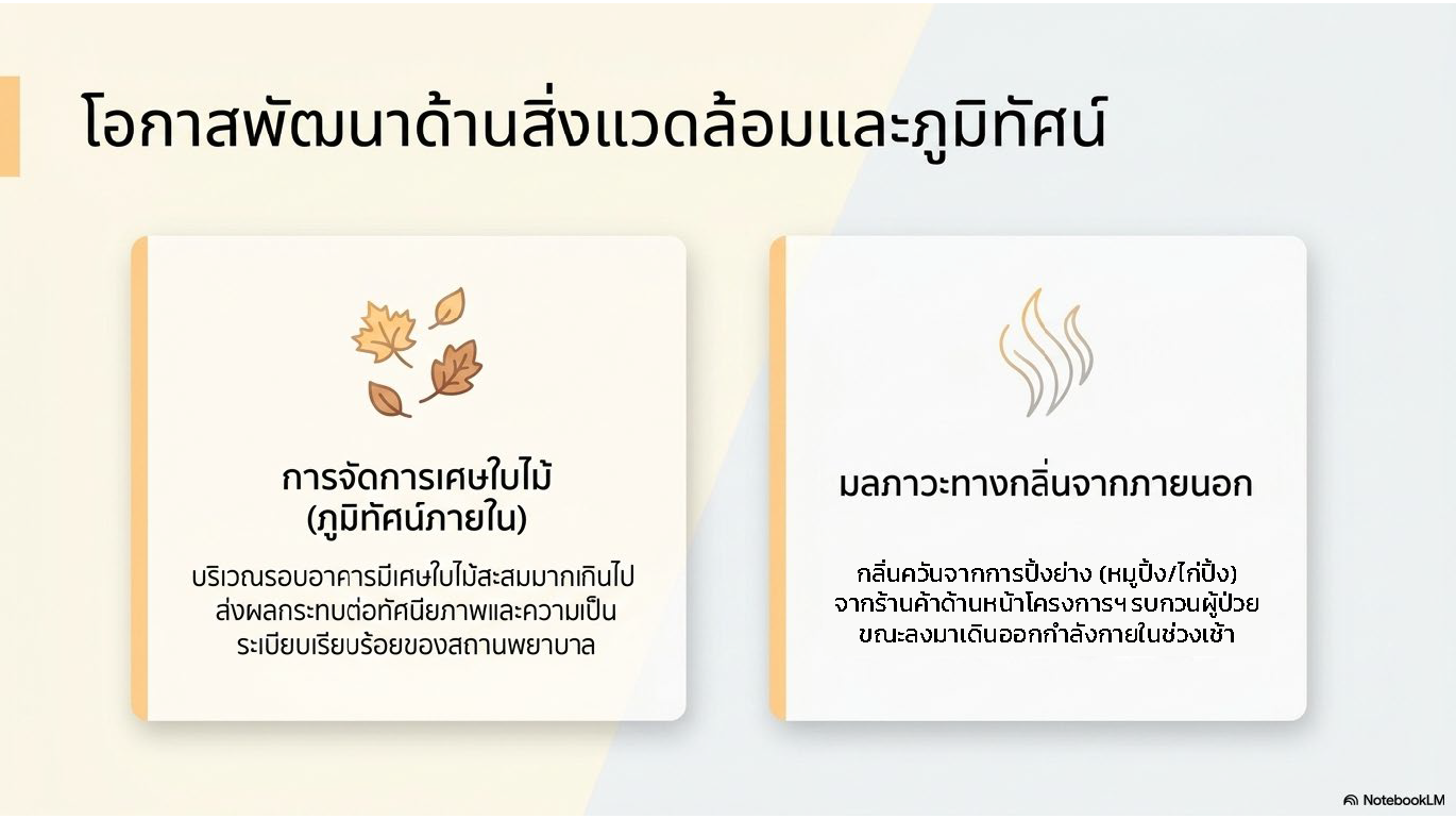 สไลด์ที่ 5: โอกาสพัฒนาด้านสิ่งแวดล้อมและภูมิทัศน์ แสดง 2 ประเด็น ด้านที่ 1 การจัดการเศษใบไม้ภูมิทัศน์ภายใน บริเวณรอบอาคารมีเศษใบไม้สะสมมากเกินไปส่งผลกระทบต่อทัศนียภาพและความเป็นระเบียบเรียบร้อยของสถานพยาบาล ด้านที่ 2 มลภาวะทางกลิ่นจากภายนอก กลิ่นควันจากการปิ้งย่างหมูปิ้งไก่ปิ้งจากร้านค้าด้านหน้าโครงการรบกวนผู้ป่วยขณะออกกำลังกายในช่วงเช้า