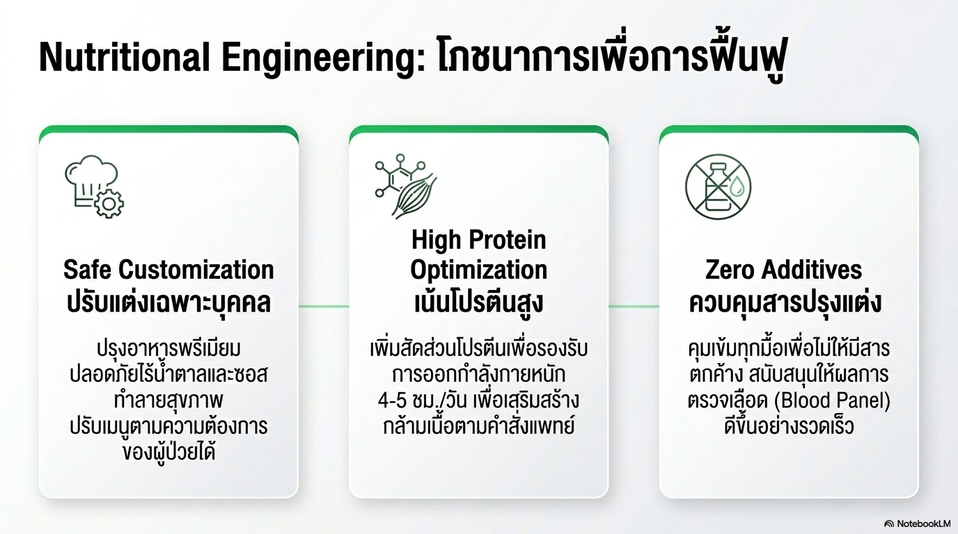 โภชนาการบำบัดเน้นโปรตีนสูงและปราศจากสารปรุงแต่ง